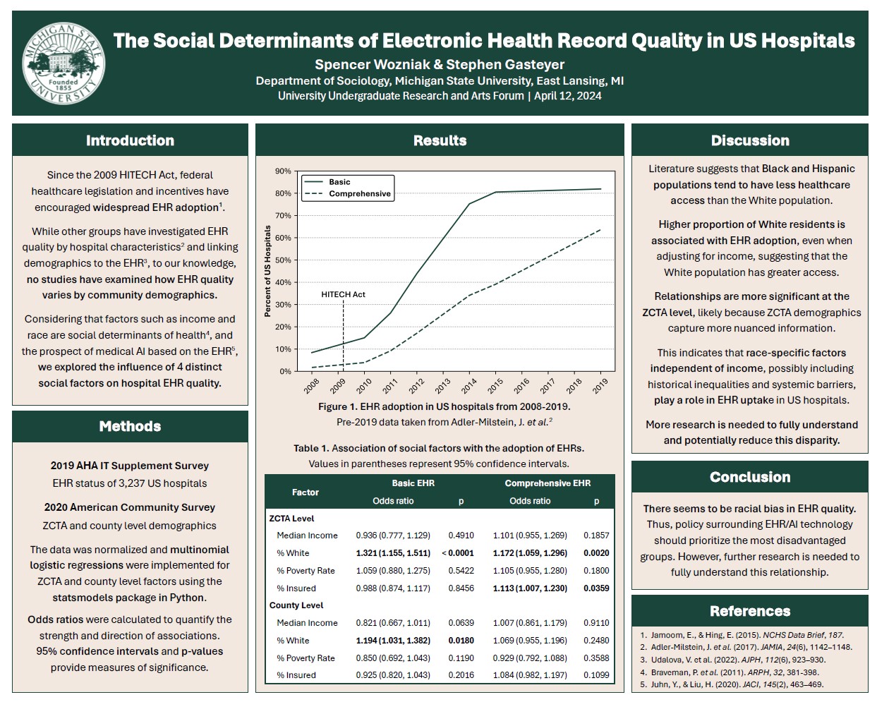 The Social Determinants of EHR Quality in US Hospitals | Projects